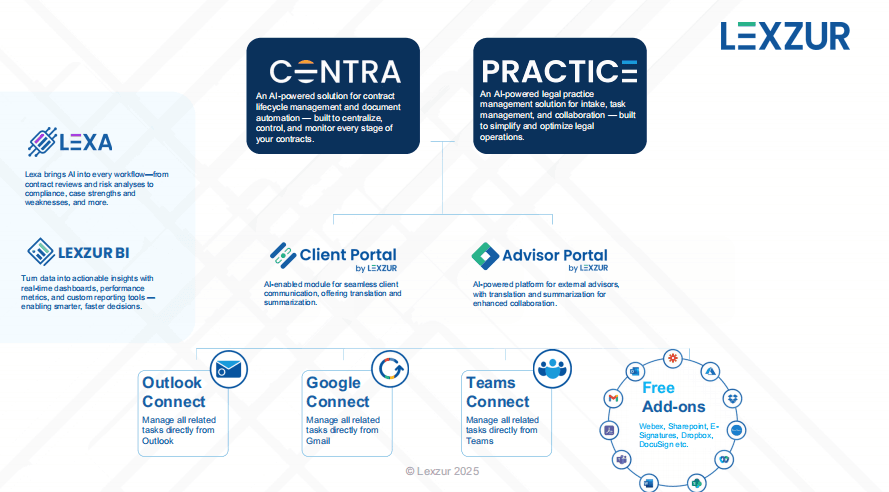 Lexzur Software Background