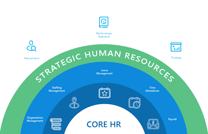 Strategic HRM Background